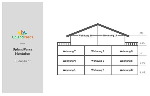 Plattegrond van UplandParcs Montafon
